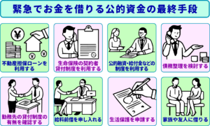 公的機関でお金を借りる時の図解